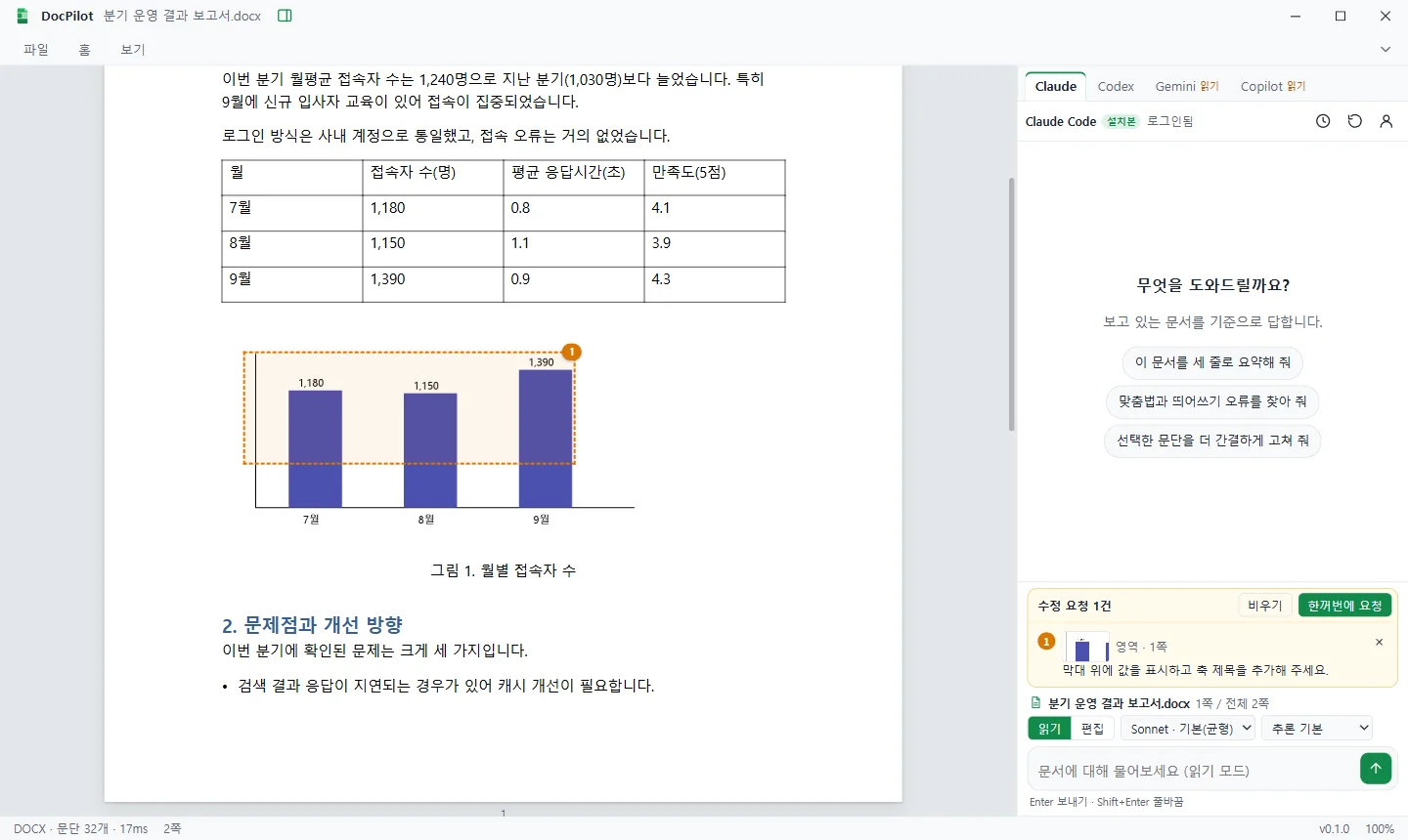 문서의 그래프 영역에 점선 사각형과 번호 1 이 표시되고, 오른쪽 패널에 수정 요청 1건과 한꺼번에 요청 단추가 나타난 화면.